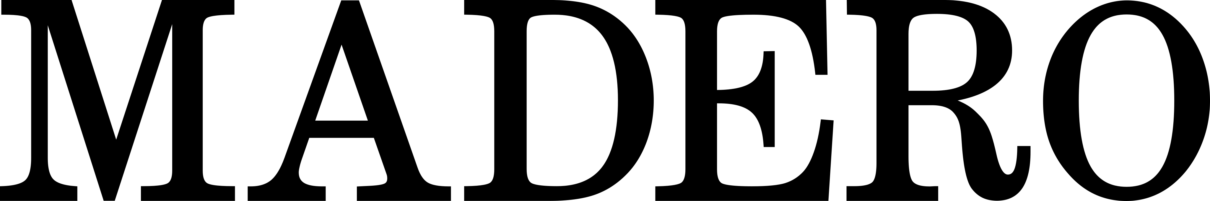 Grupo Madero